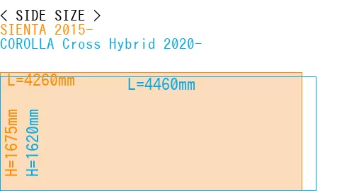 #SIENTA 2015- + COROLLA Cross Hybrid 2020-